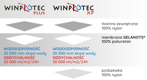 WINPROTEC_p2